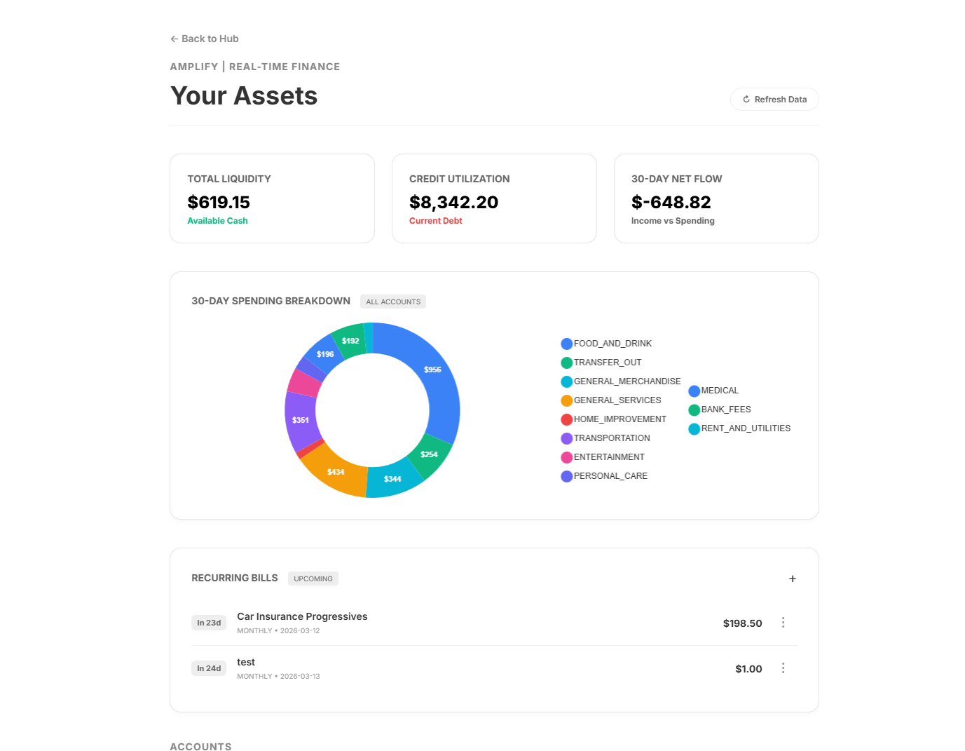 Asset Visualization Screenshot